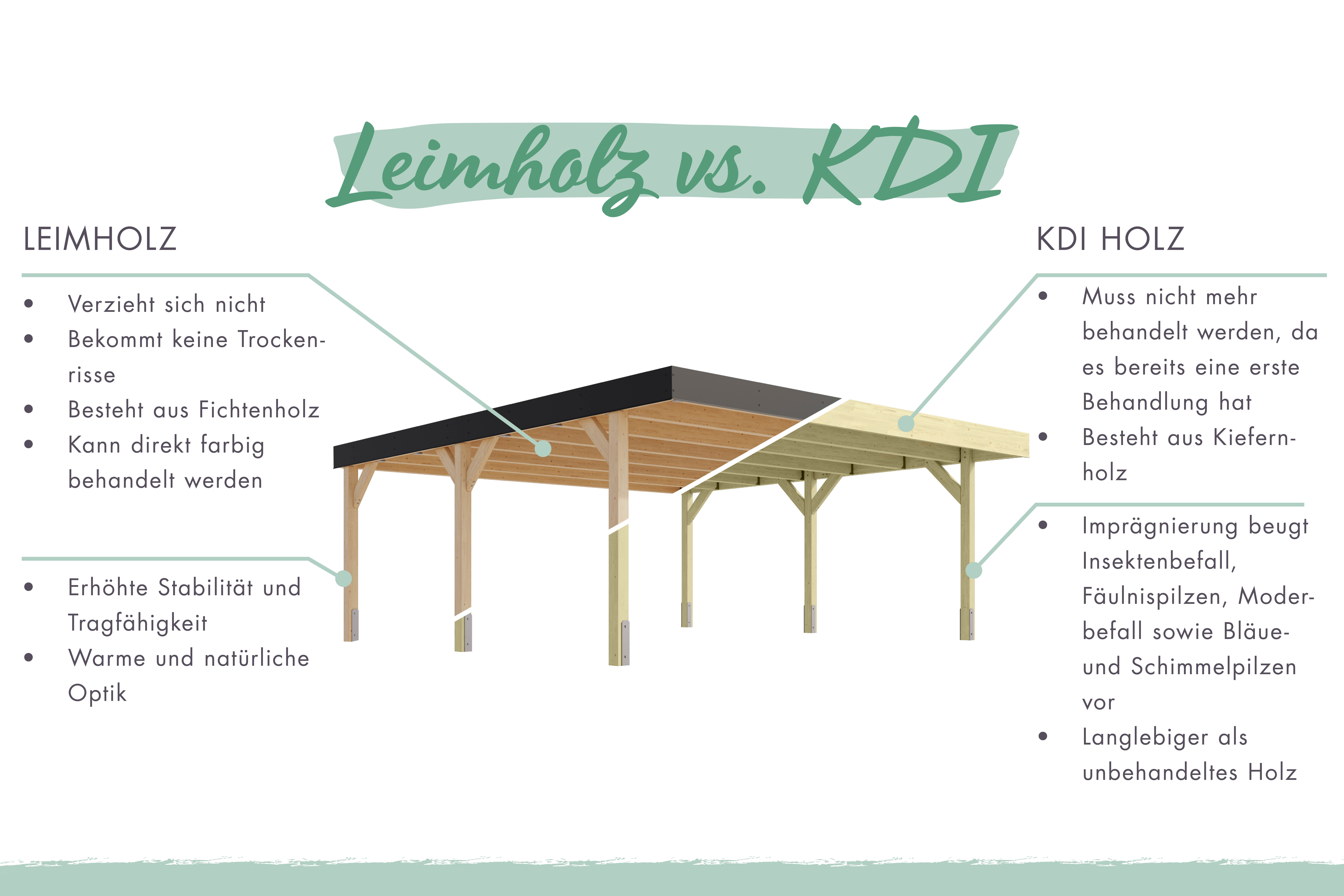 Doppelcarport Eco 1