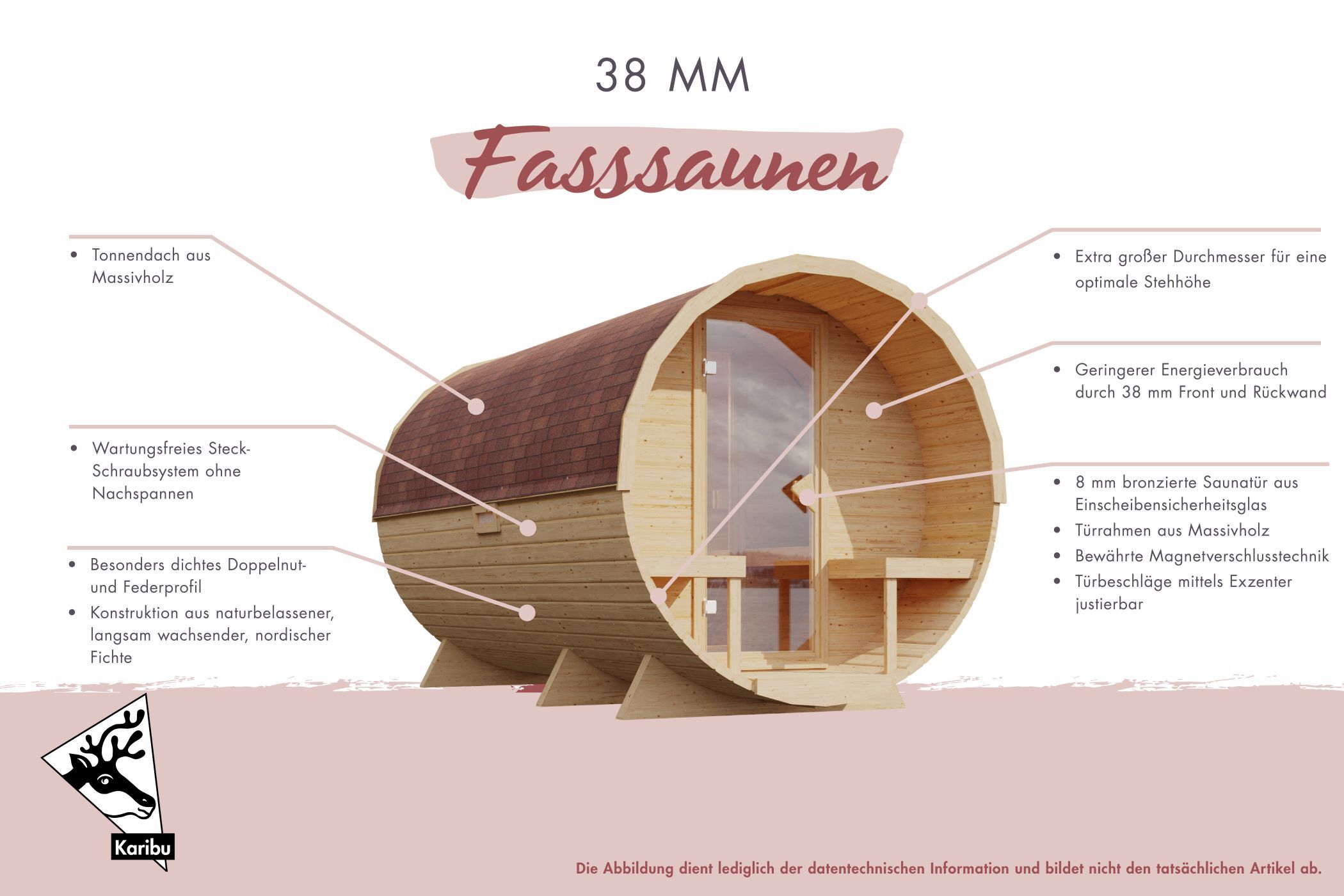 Fasshaus 2 asymmetrisch