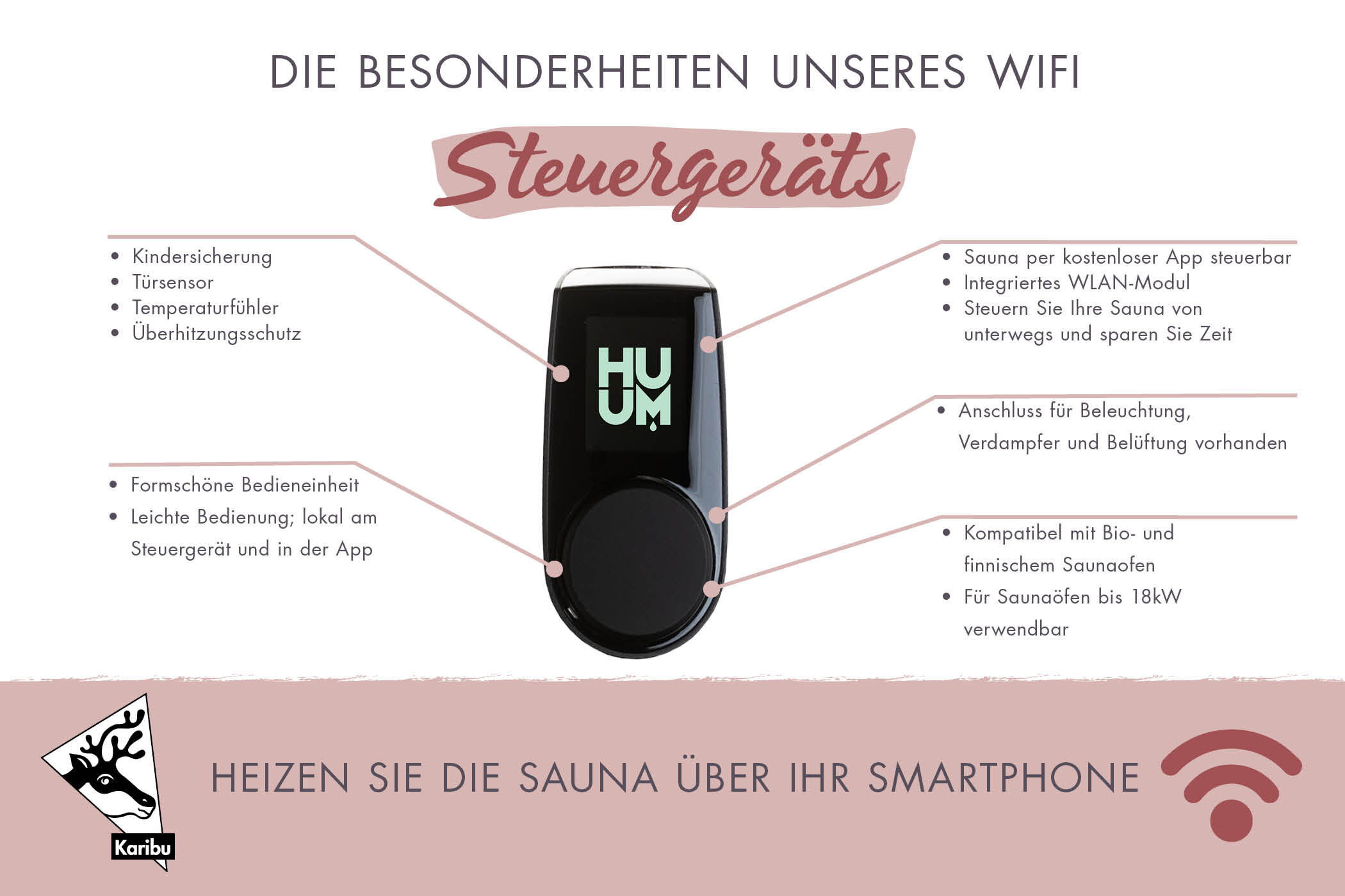 Fasshaus Fasssauna 3 Aktionsset / + HUUM WIFI Steuergerät Sparset