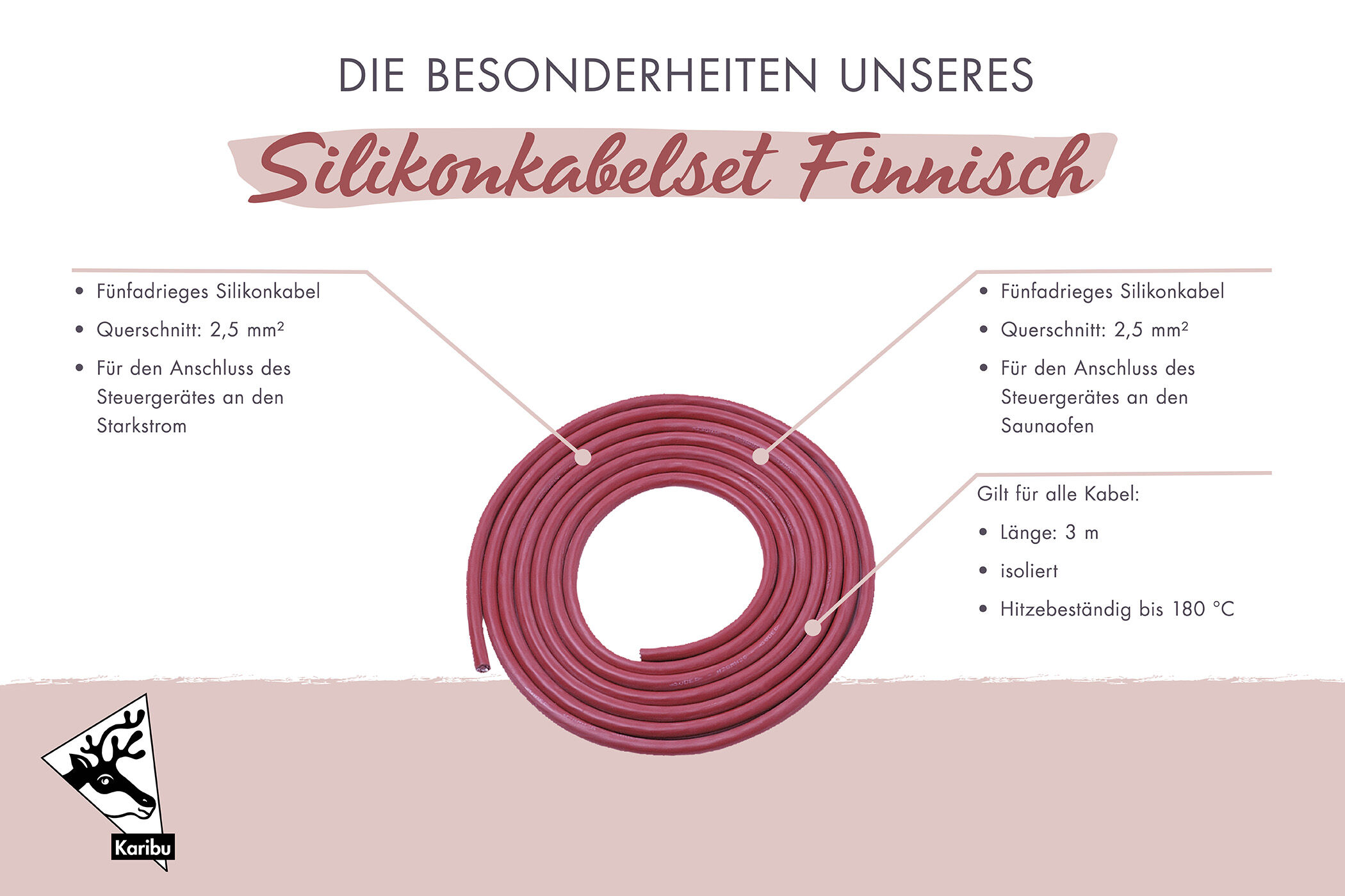 Silikonkabelset für Saunaöfen