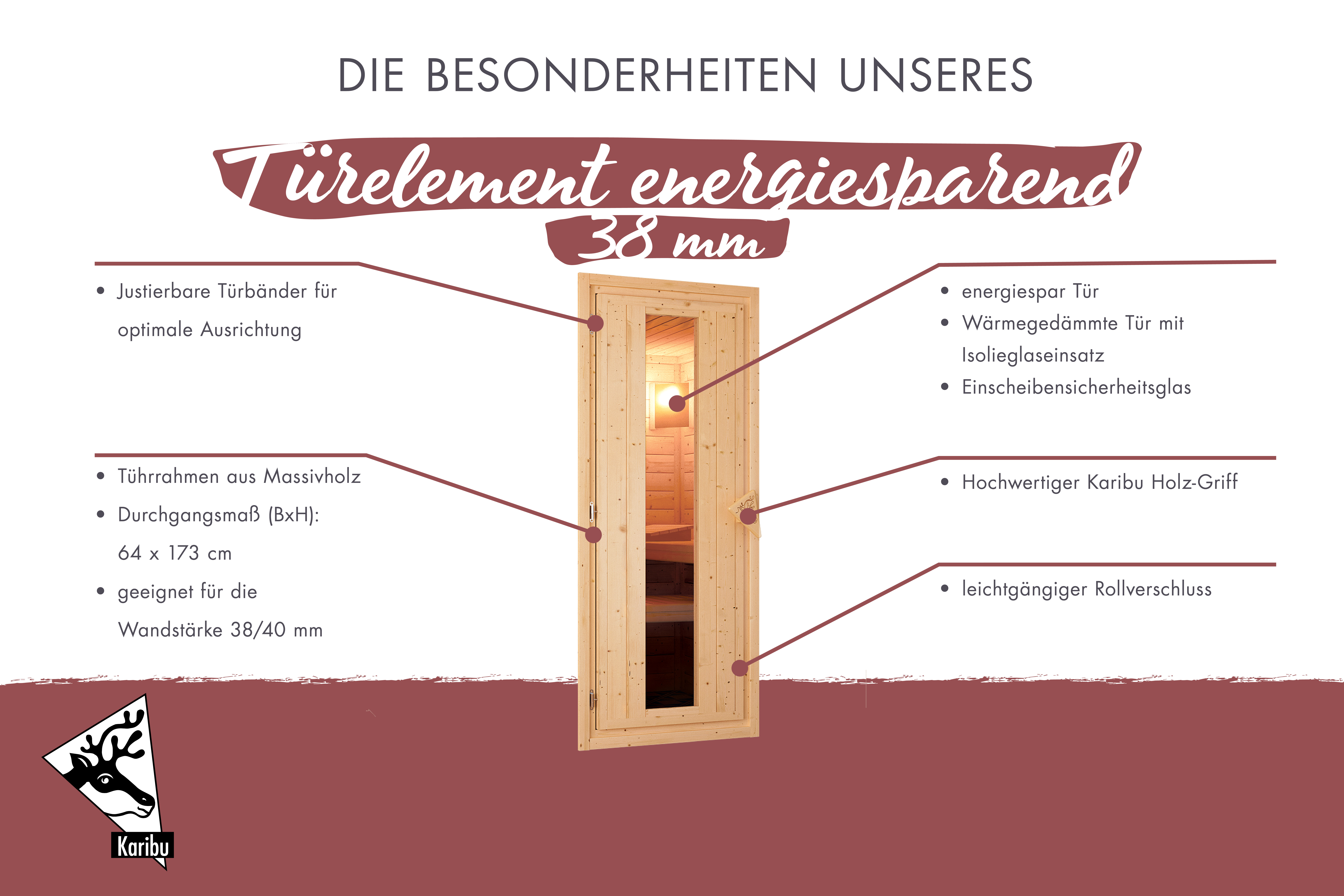 Türelement Energiesparend