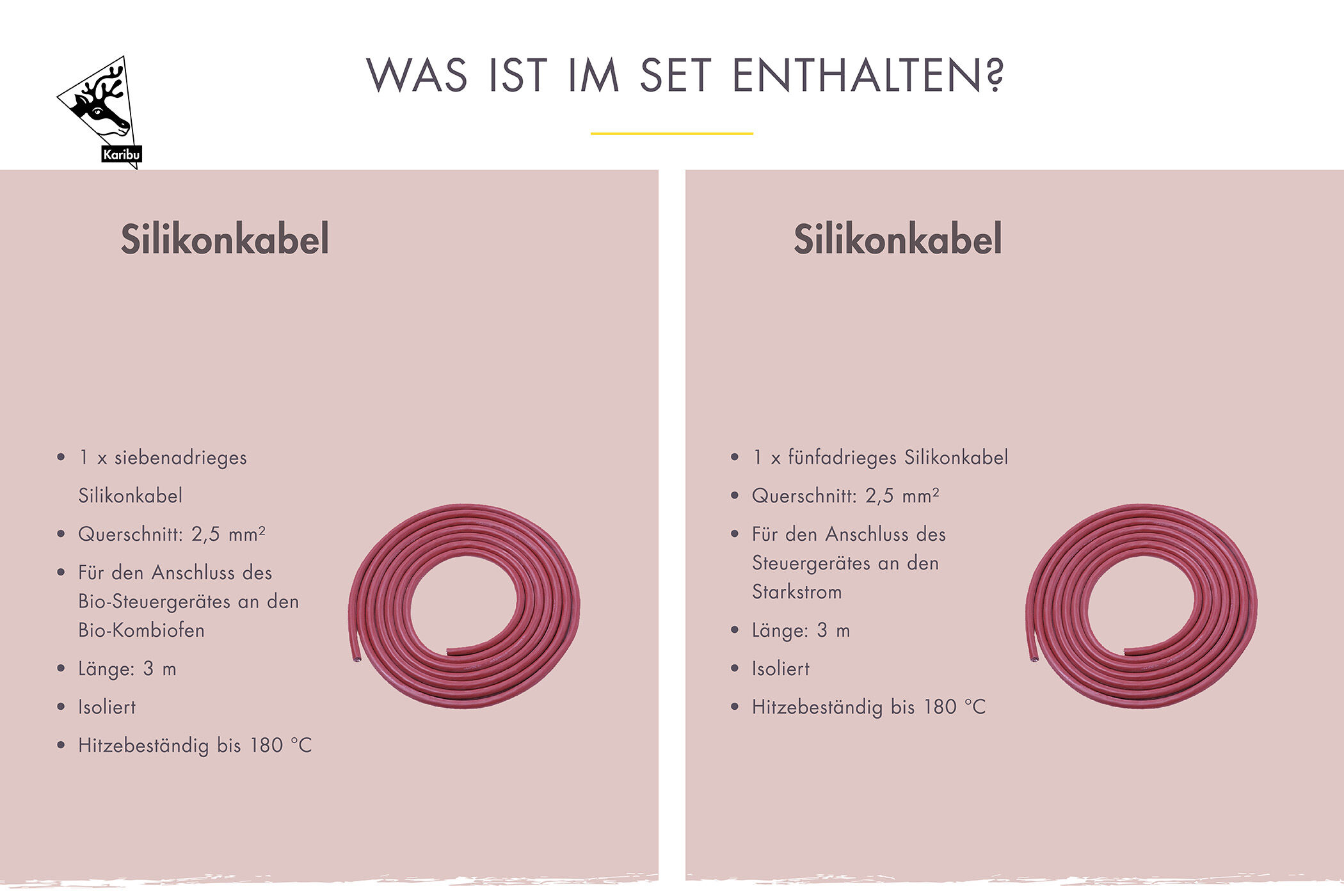 Silikonkabelset für Saunaöfen