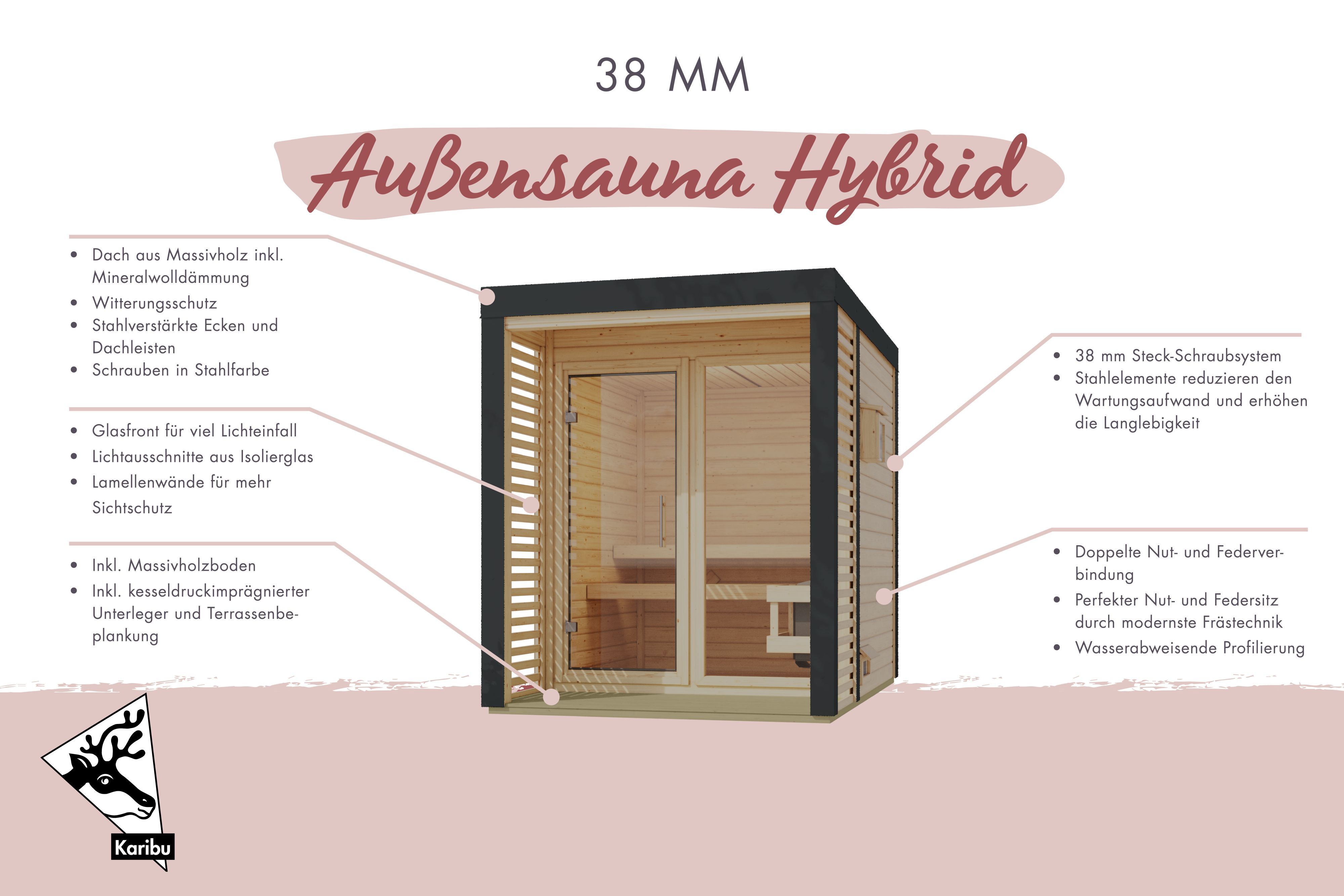 Saunahaus Ares 2