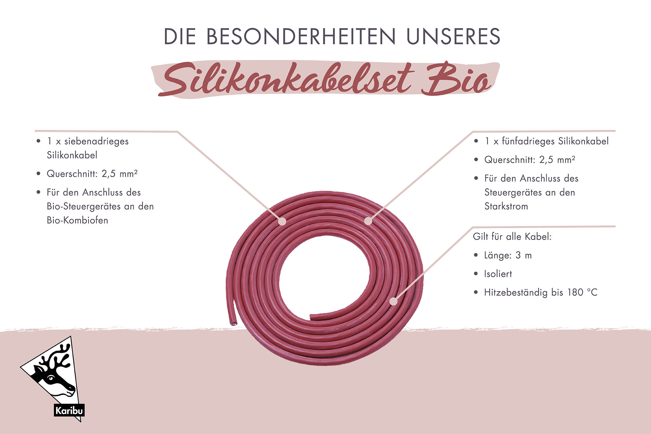 Silikonkabelset für Saunaöfen
